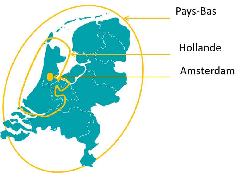 difference-pays-bas-hollande-amsterdam